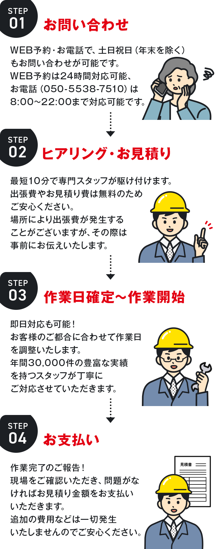 お問い合わせから施工完了までの流れ