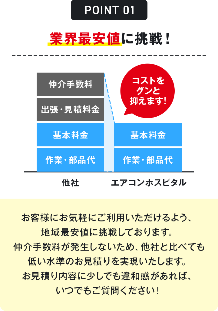 業界最安値に挑戦！