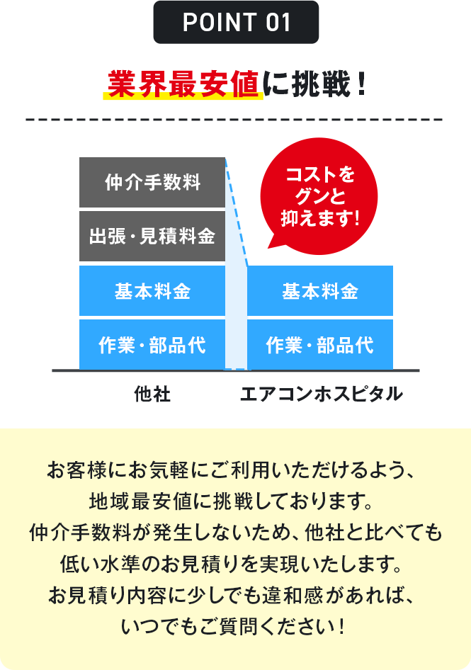 業界最安値に挑戦！